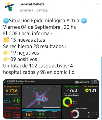SITUACIÓN EPIDEMIOLÓGICA ACTUAL.