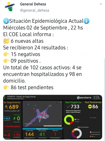 ACTUALIZACIÓN DE LA SITUACIÓN EPIDEMIOLÓGICA LOCAL.