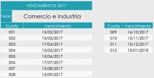 SEÑOR CONTRIBUYENTE: LE INFORMAMOS LAS FECHAS DE VENCIMIENTO.