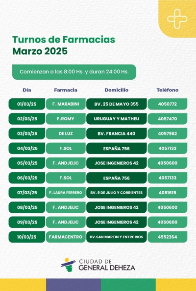 FARMACIAS DE TURNO HASTA EL 10 DE MARZO