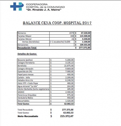 BALANCE COOPERADORA DEL HOSPITAL DE LA COMUNIDAD "DR. RINALDO J. MAINO".