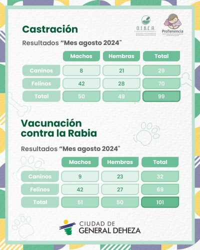 CASTRACIONES Y VACUNACIÓN DE CANINOS Y FELINOS EN GENERAL DEHEZA