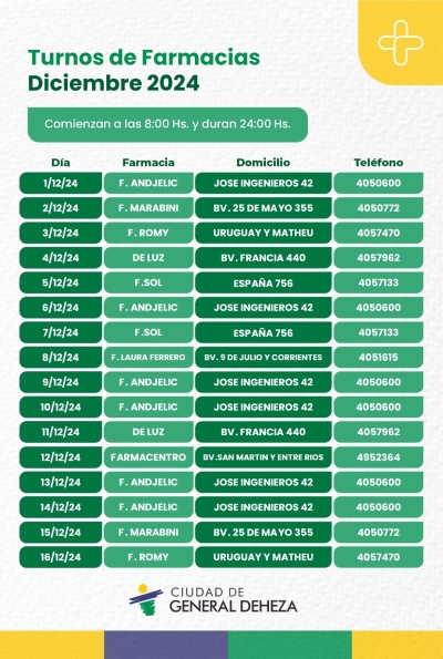 FARMACIAS DE TURNO DICIEMBRE 2024 Y ENERO 2025