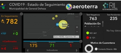 SITUACIÓN EPIDEMIOLÓGICA ACTUAL.