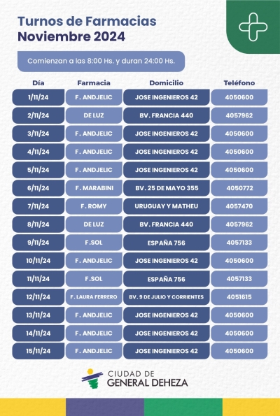 FARMACIAS DE TURNO HASTA EL 8 DE DICIEMBRE INCLUSIVE