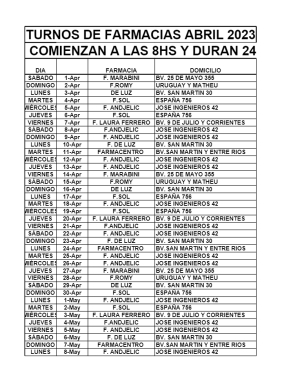 FARMACIAS DE TURNO MES DE ABRIL.