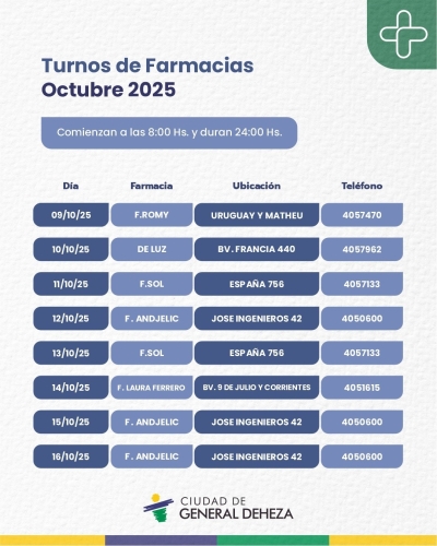 FARMACIAS DE TURNO OCTUBRE Y NOVIEMBRE